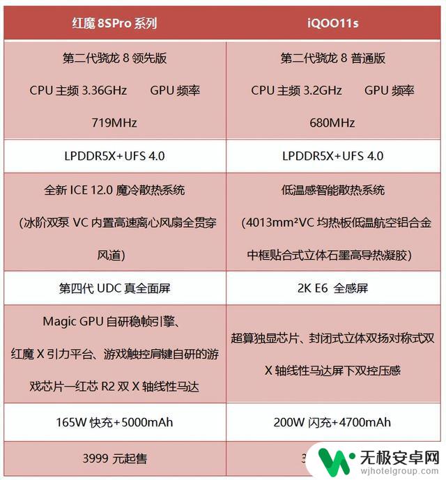 原神运行对比：iQOO 11S和红魔8SPro系列，谁的温控调教更出色？