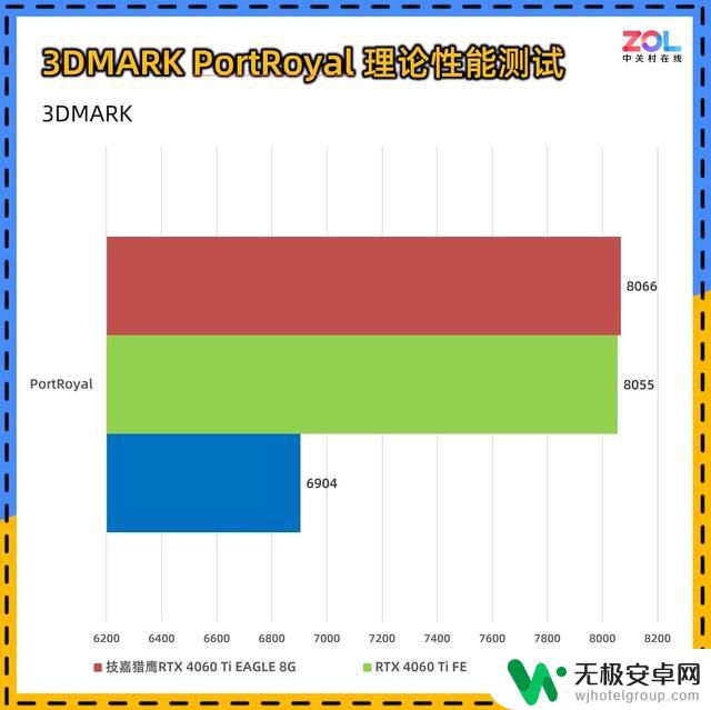 技嘉GeForce RTX 4060 Ti EAGLE 猎鹰8G显卡评测