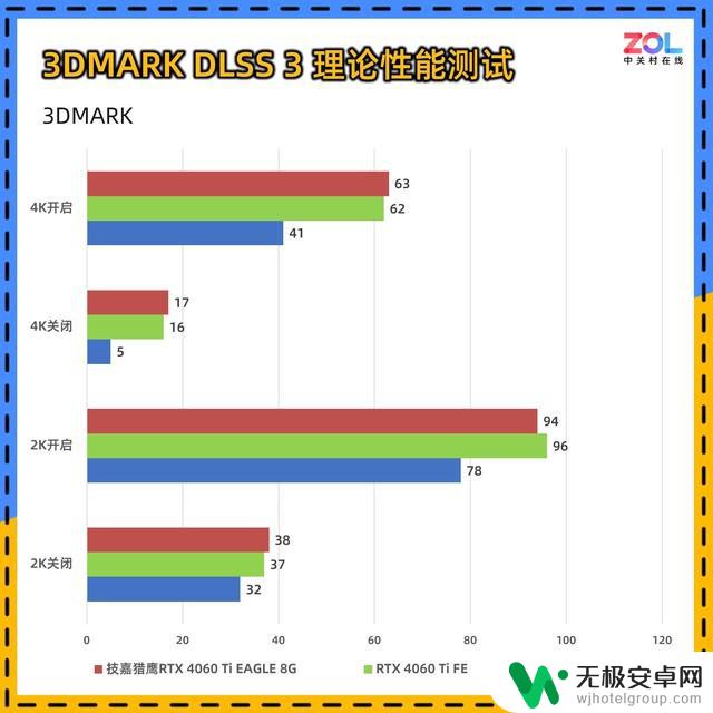 技嘉GeForce RTX 4060 Ti EAGLE 猎鹰8G显卡评测