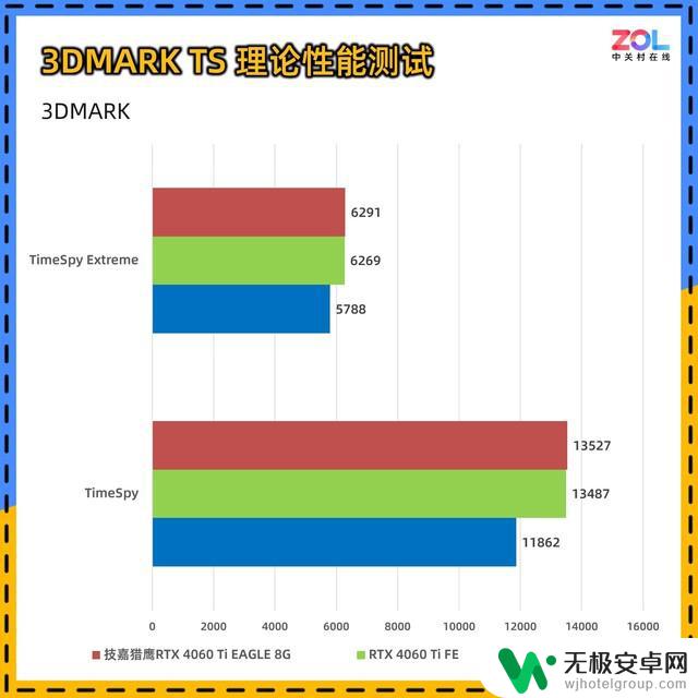 技嘉GeForce RTX 4060 Ti EAGLE 猎鹰8G显卡评测