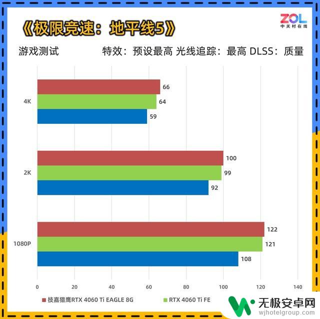 技嘉GeForce RTX 4060 Ti EAGLE 猎鹰8G显卡评测