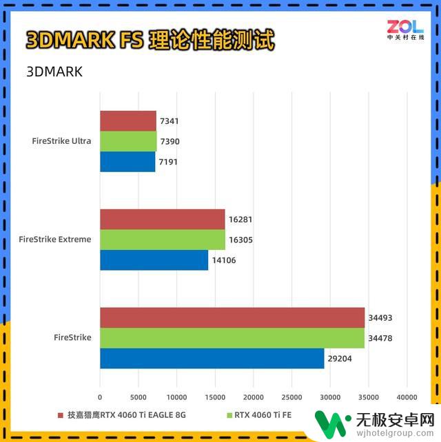 技嘉GeForce RTX 4060 Ti EAGLE 猎鹰8G显卡评测