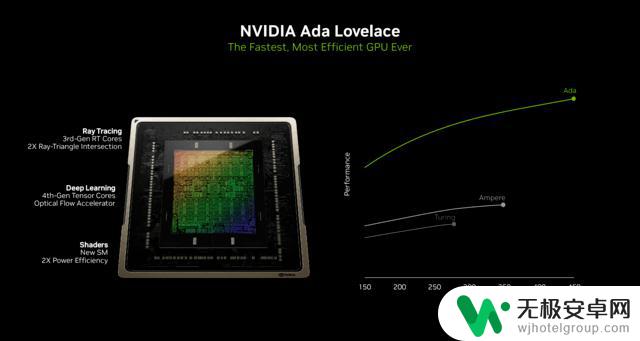 技嘉GeForce RTX 4060 Ti EAGLE 猎鹰8G显卡评测