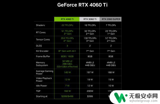 技嘉GeForce RTX 4060 Ti EAGLE 猎鹰8G显卡评测