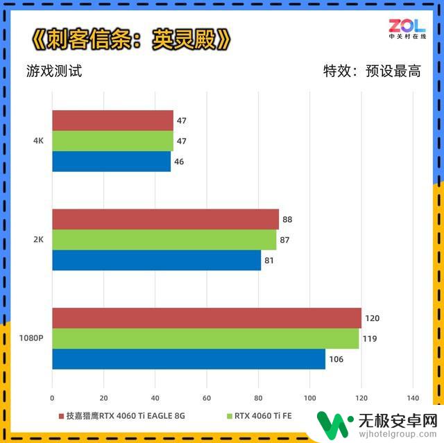 技嘉GeForce RTX 4060 Ti EAGLE 猎鹰8G显卡评测