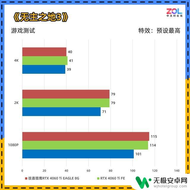 技嘉GeForce RTX 4060 Ti EAGLE 猎鹰8G显卡评测