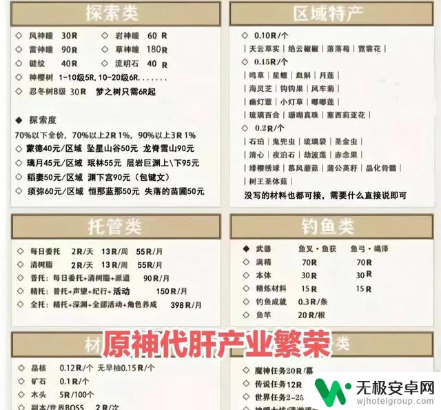 深度剖析原神的优缺点，为原黑和原吹提供理论依据