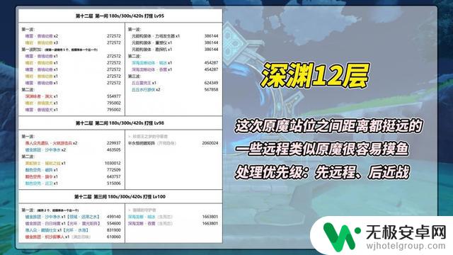 原神3.8深渊难度大幅下调！圣骸兽被踢出深渊，须弥的完美谢幕