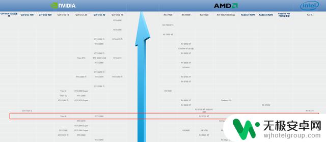 千元价位全能型显卡推荐蓝戟Intel Arc A750评测：游戏与生产力并重