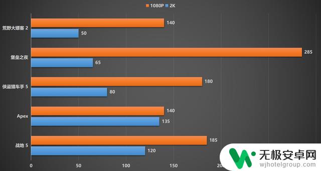 千元价位全能型显卡推荐蓝戟Intel Arc A750评测：游戏与生产力并重