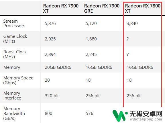 RX 7800 XT显卡实物曝光，预计本季度内发布，游戏玩家福音！