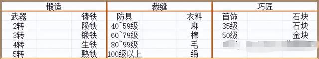 热血江湖手游攻略丨新玩法上线丨装备制造：全面解析最新装备制造玩法