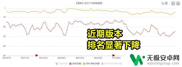 原神玩家呼吁米哈游降低游戏福利，原石发放量成争议焦点