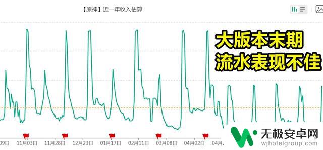 原神玩家呼吁米哈游降低游戏福利，原石发放量成争议焦点