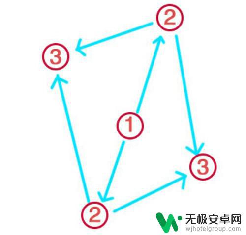 原神祓行攻略神里屋敷 原神神樱大祓神里屋敷怎么打