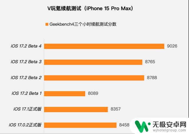 苹果iOS 17.2 Beta 4体验：新增3个新功能，续航持续稳定