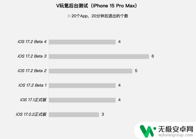 苹果iOS 17.2 Beta 4体验：新增3个新功能，续航持续稳定