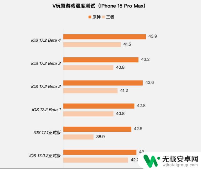 苹果iOS 17.2 Beta 4体验：新增3个新功能，续航持续稳定