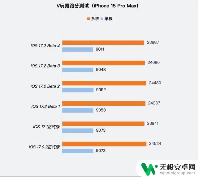 苹果iOS 17.2 Beta 4体验：新增3个新功能，续航持续稳定