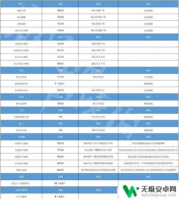 荒野大镖客博士学家 《荒野大镖客2》博物学家角色玩法介绍