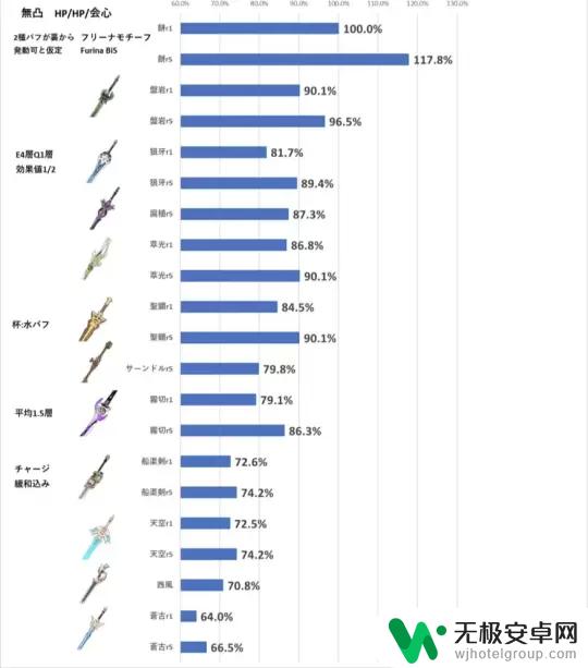 原神芙宁娜武器四星 原神水神芙宁娜四星武器圣遗物推荐