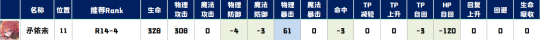 公主连结真琴最佳rank 公主连结 R14-4全角色Rank推荐图文攻略