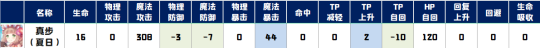 公主连结真琴最佳rank 公主连结 R14-4全角色Rank推荐图文攻略