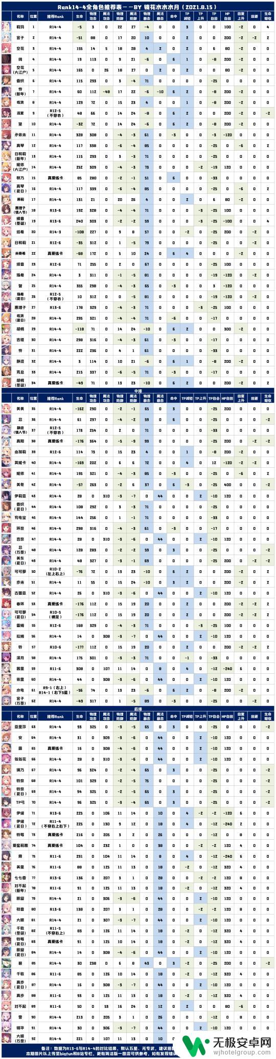 公主连结真琴最佳rank 公主连结 R14-4全角色Rank推荐图文攻略