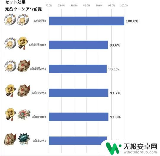 原神芙宁娜武器四星 原神水神芙宁娜四星武器圣遗物推荐