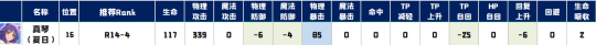 公主连结真琴最佳rank 公主连结 R14-4全角色Rank推荐图文攻略