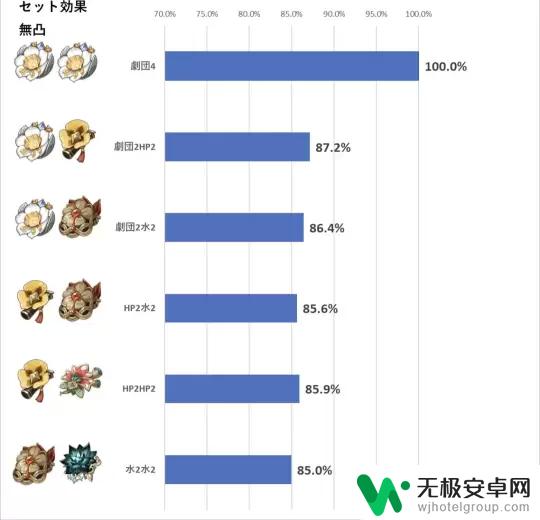 原神芙宁娜武器四星 原神水神芙宁娜四星武器圣遗物推荐