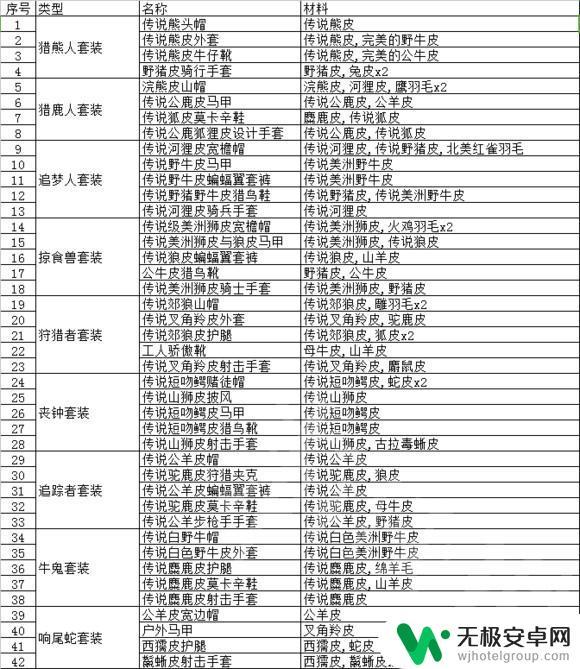 荒野大镖客2兔皮能做什么 动物毛皮贸易