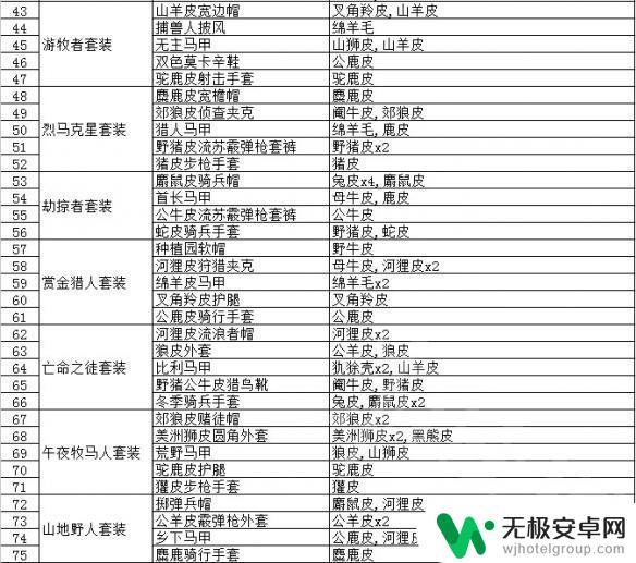 荒野大镖客2兔皮能做什么 动物毛皮贸易