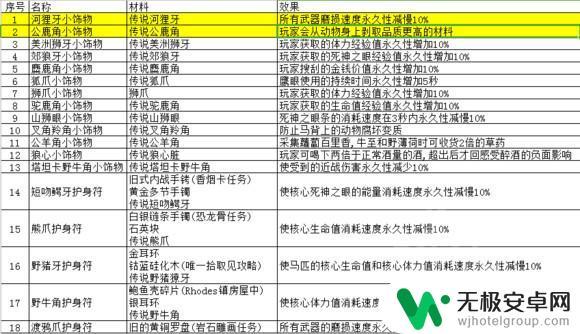 荒野大镖客2兔皮能做什么 动物毛皮贸易