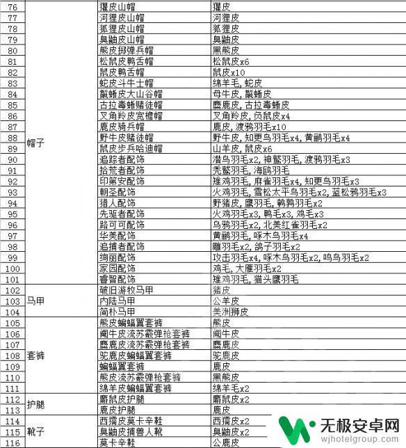 荒野大镖客2兔皮能做什么 动物毛皮贸易
