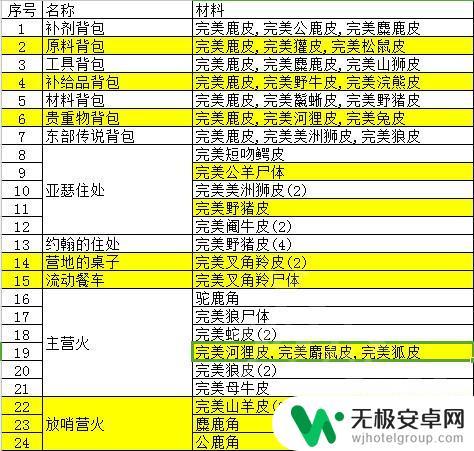 荒野大镖客2兔皮能做什么 动物毛皮贸易