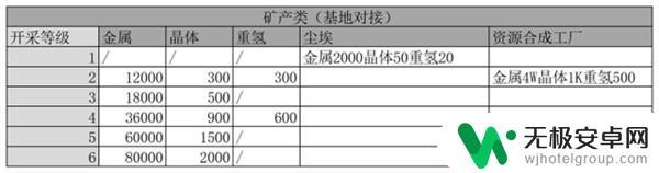 无尽的拉格朗日中转补给设施对接效果 无尽的拉格朗日对接效果大全
