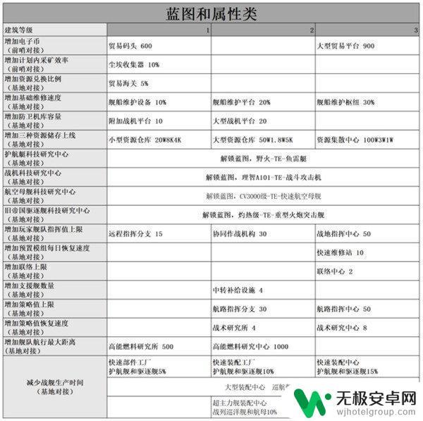 无尽的拉格朗日中转补给设施对接效果 无尽的拉格朗日对接效果大全