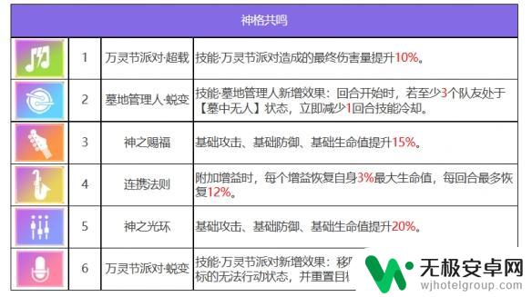 众神派对梅维斯装备 《众神派对》梅维斯角色介绍