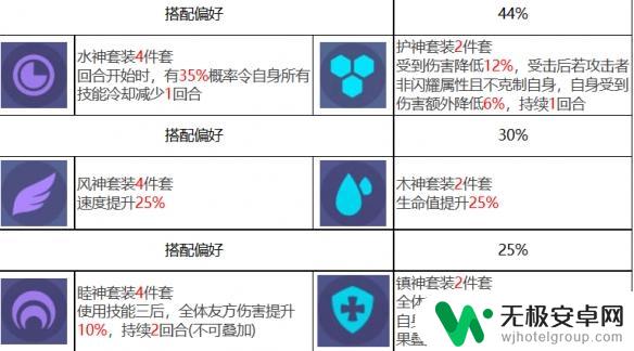 众神派对梅维斯装备 《众神派对》梅维斯角色介绍