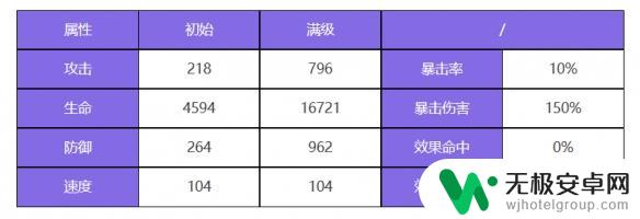 众神派对梅维斯装备 《众神派对》梅维斯角色介绍