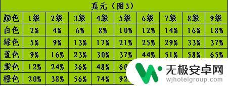 新天龙八部怎么堆十万血 天龙八部最省钱的堆血技巧