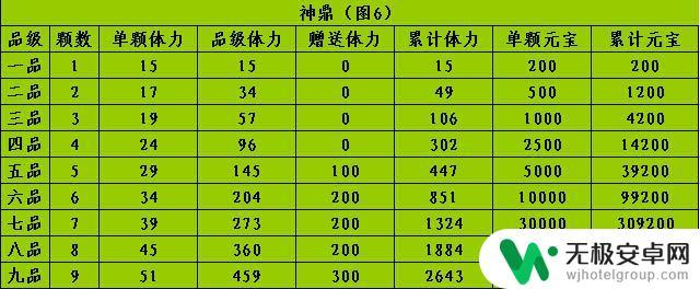 新天龙八部怎么堆十万血 天龙八部最省钱的堆血技巧