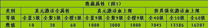 新天龙八部怎么堆十万血 天龙八部最省钱的堆血技巧