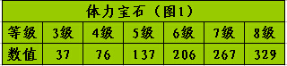 新天龙八部怎么堆十万血 天龙八部最省钱的堆血技巧