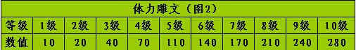 新天龙八部怎么堆十万血 天龙八部最省钱的堆血技巧