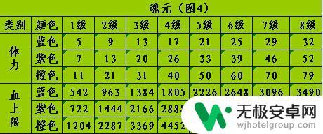 新天龙八部怎么堆十万血 天龙八部最省钱的堆血技巧