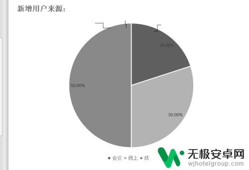 手机ppt怎么统计人数 PPT中如何制作柱状图