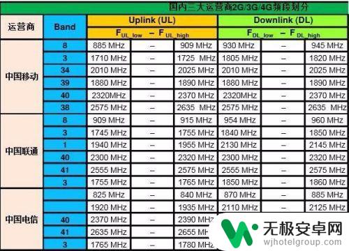 怎么查看手机频率变化 如何查看手机信号频段设置