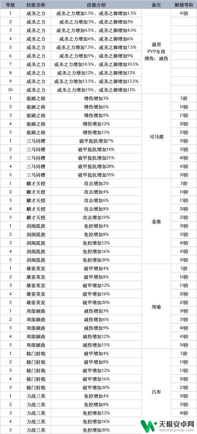 30万氪宝,让咸鱼之王觉醒一个武将!有人愿意来管管吗?